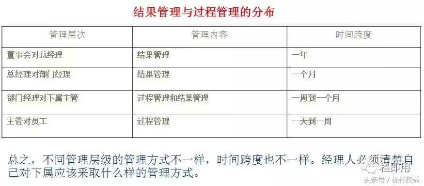 如何制定工作计划表,如何制定工作计划培训心得