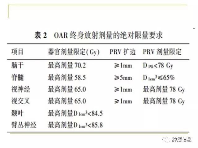 质子放疗治疗鼻咽癌要多少钱,鼻咽癌质子重离子放疗