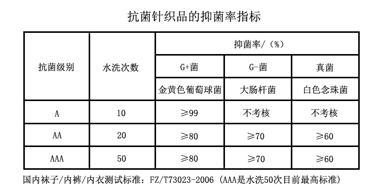 弱酸性抑菌裤,抑菌裤真的能抑菌