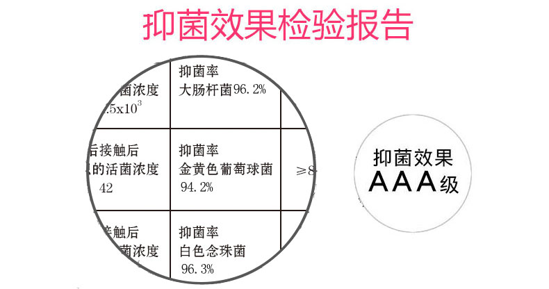 弱酸性抑菌裤,抑菌裤真的能抑菌