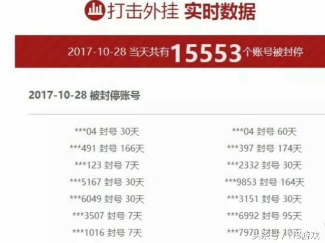 cf手游外挂般的操作,cf手游反作弊机制