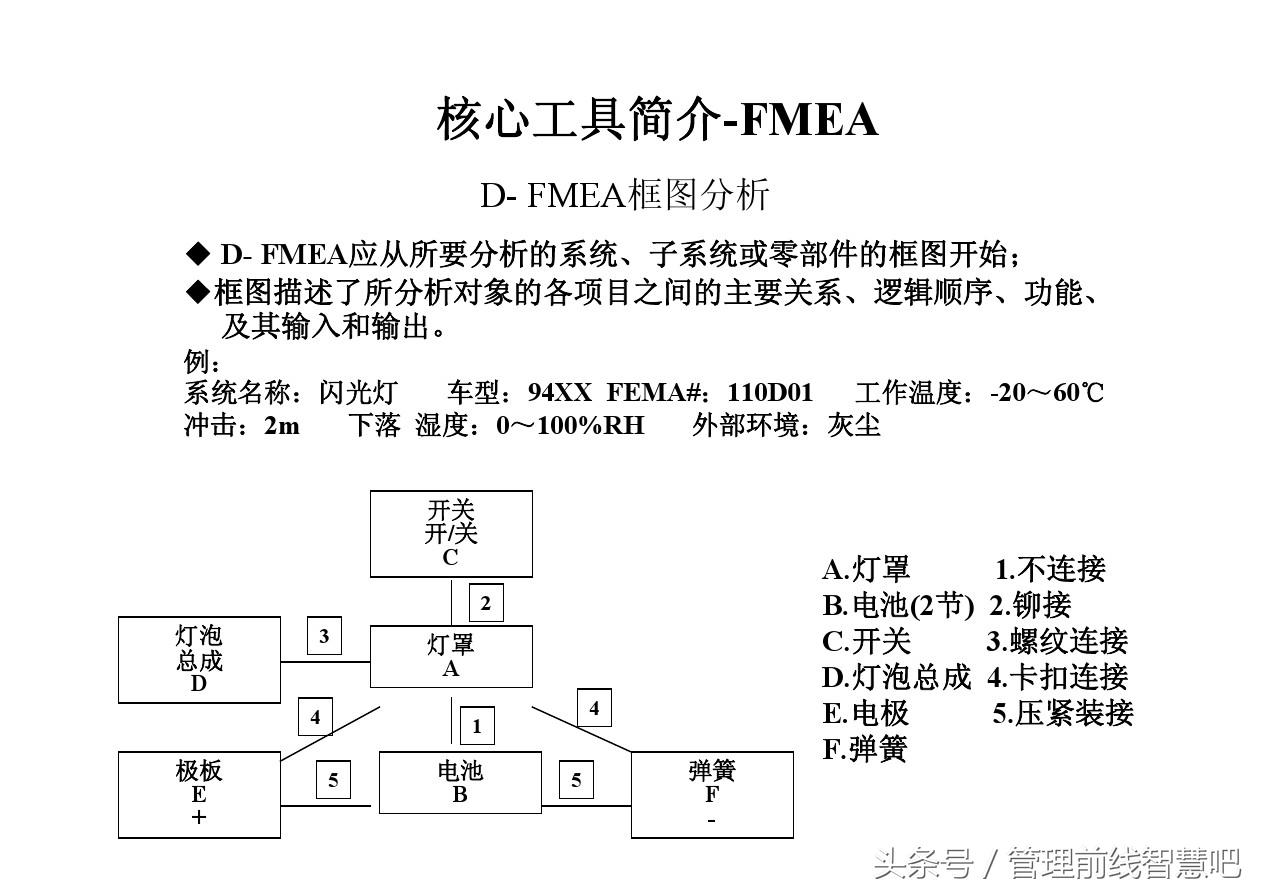 ts16949五大工具视频,ts16949五大工具顺序