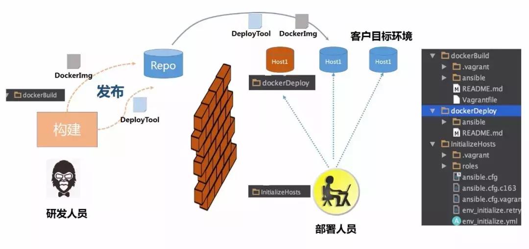 docker-compose部署离线镜像,使用docker部署微服务