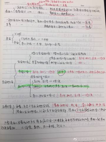 0基础大龄考生二战司考：这些成功的条件缺一不可