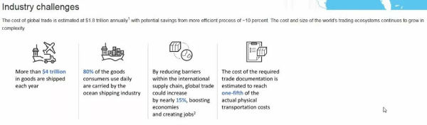 刚刚｜马士基网站又挂了，顺便深入介绍马士基IBM区块链合资公司