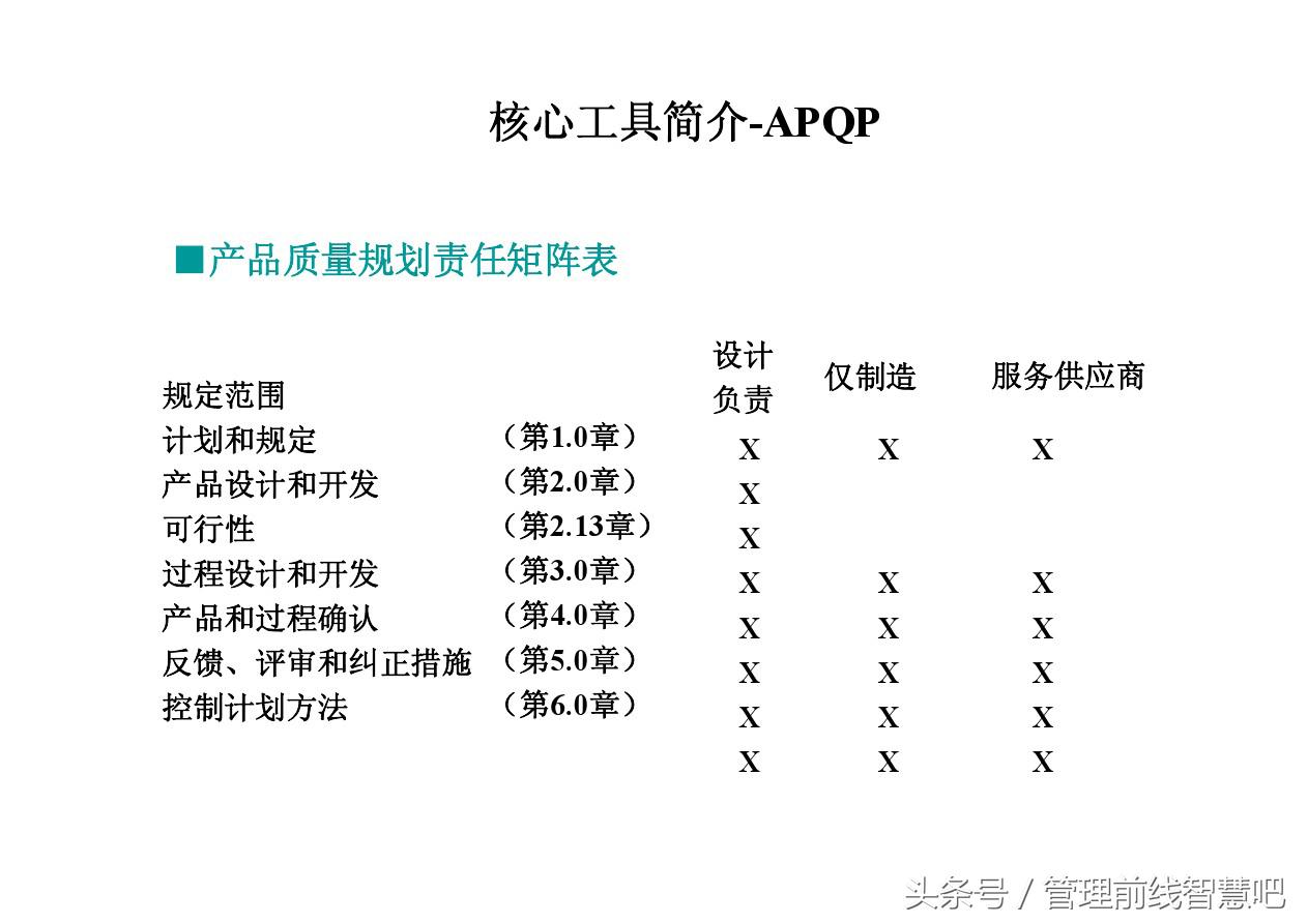 ts16949五大工具视频,ts16949五大工具顺序