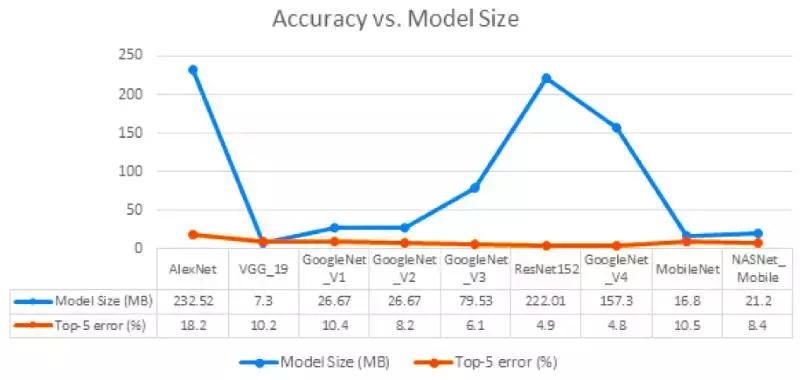 全球15大半导体设备厂商,国内四大ai芯片公司