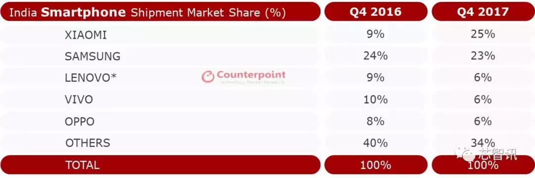 印度政府对中国手机企业态度,印度政府对中资手机企业加码规定