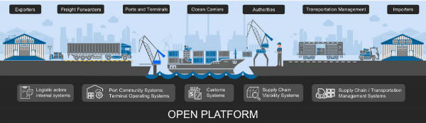 刚刚｜马士基网站又挂了，顺便深入介绍马士基IBM区块链合资公司