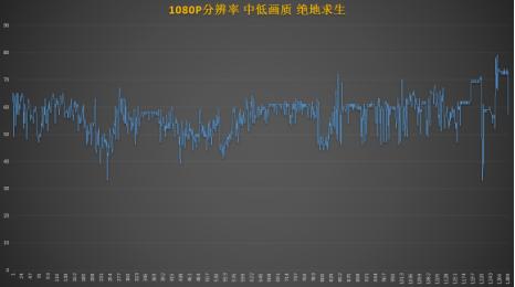 吃鸡哪款cpu和显卡最合适,能玩吃鸡的自带核显最便宜的cpu