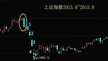 k线技术全套视频教程,单根k线突破交易法