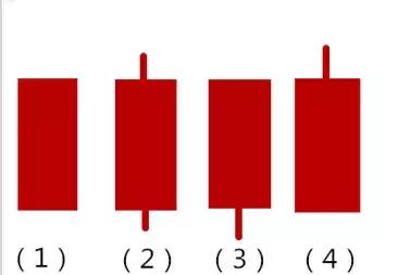 k线技术全套视频教程,单根k线突破交易法