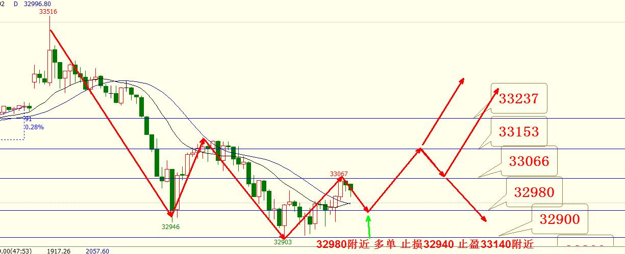 黄金期货高位蓄势分析,恒生指数什么时候企稳