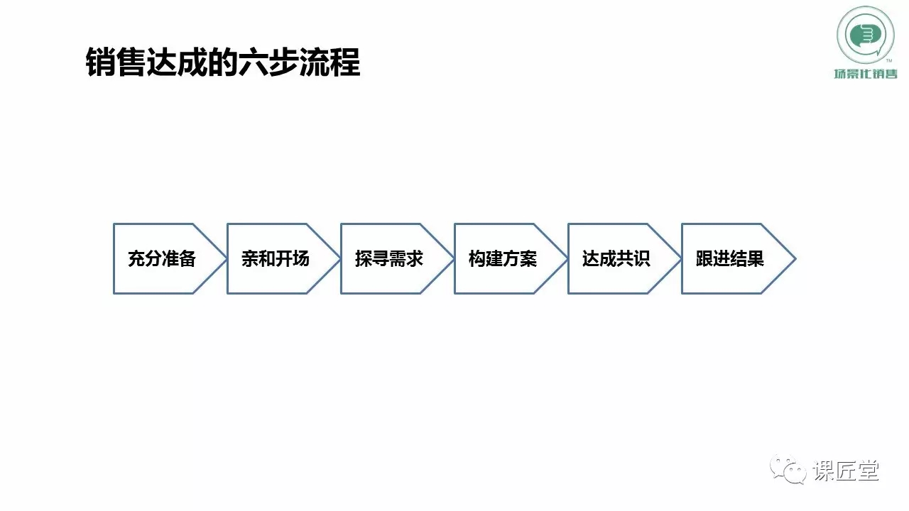 课匠故事｜周雪锋：从商业干将到专业课匠