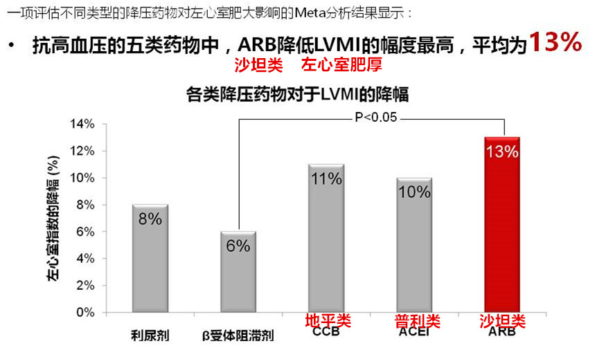 积极降压，精选药物，让高血压肥厚的心肌“瘦”回来！