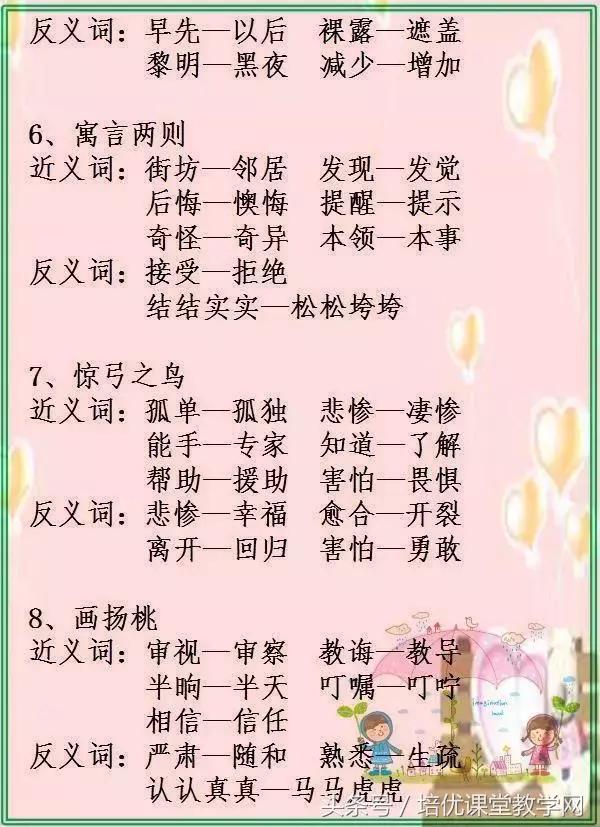 最新版小学1至6年级近反义词大全,小学1-6年级近义词反义词大全