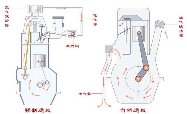 本田crv机油多加了1厘米要紧么,本田crv机油加多了0.5升有影响吗
