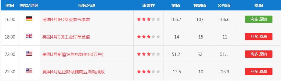 本周金融市场重大风险,金融衍生品最新利好