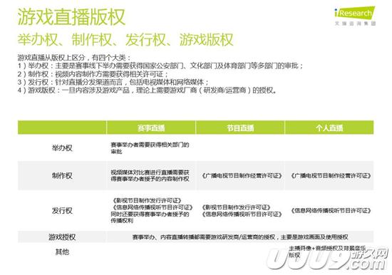 扒开游戏直播的外衣：新的朝阳与泡沫