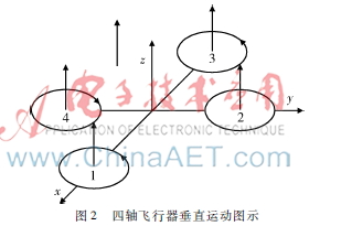 嵌入式小型四旋翼飞行器设计,手势控制四轴飞行器的硕士论文