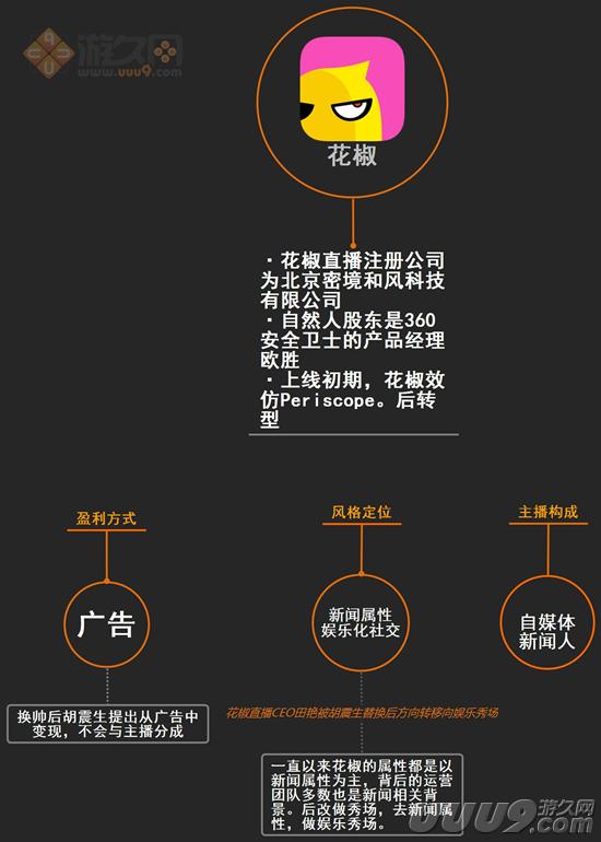 扒开游戏直播的外衣：新的朝阳与泡沫