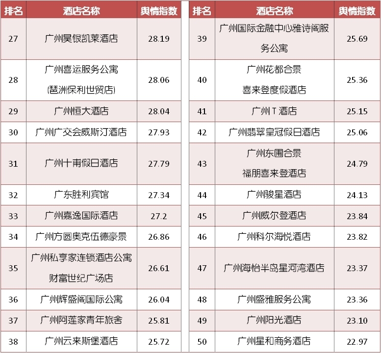 广州珠江附近五星级酒店推荐一下,广州排名前10的星级酒店
