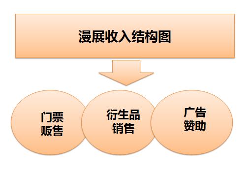 二次元漫展活动有哪些,二次元漫展的积极方面