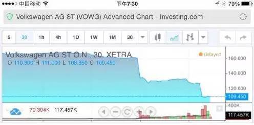 万万没想到大众居然没有造假？
