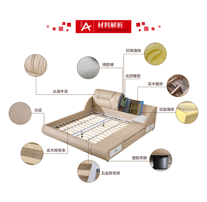 辨认真假皮沙发,仿真皮沙发怎样辨别真假