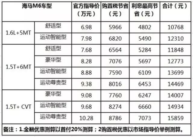 “本土化战略”成效显著，海马郑州进入爆发期