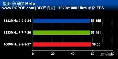 到底有没有必要上高频内存,高频内存到底有用吗