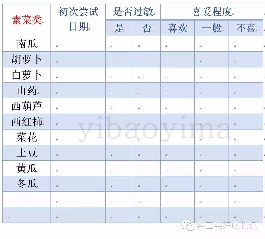 辅食添加是需要有耐心的,辅食添加的学问