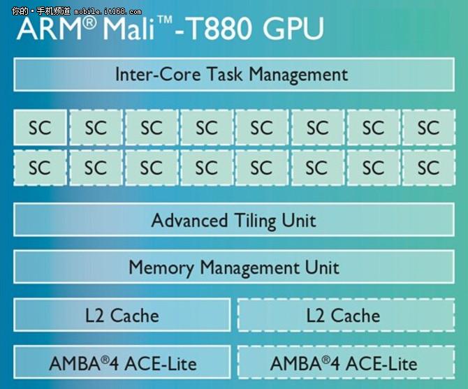 旗舰手机性能评测,荣耀v8全面测评