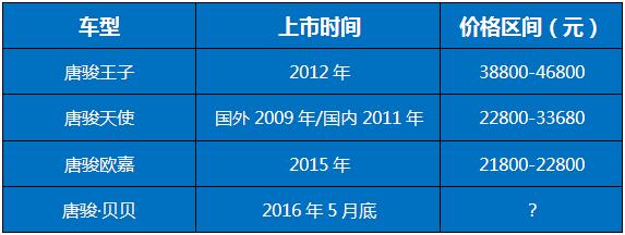 唐骏电动轿车品牌,唐骏四轮电动汽车