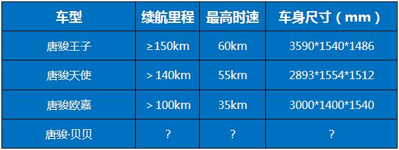 唐骏电动轿车品牌,唐骏四轮电动汽车