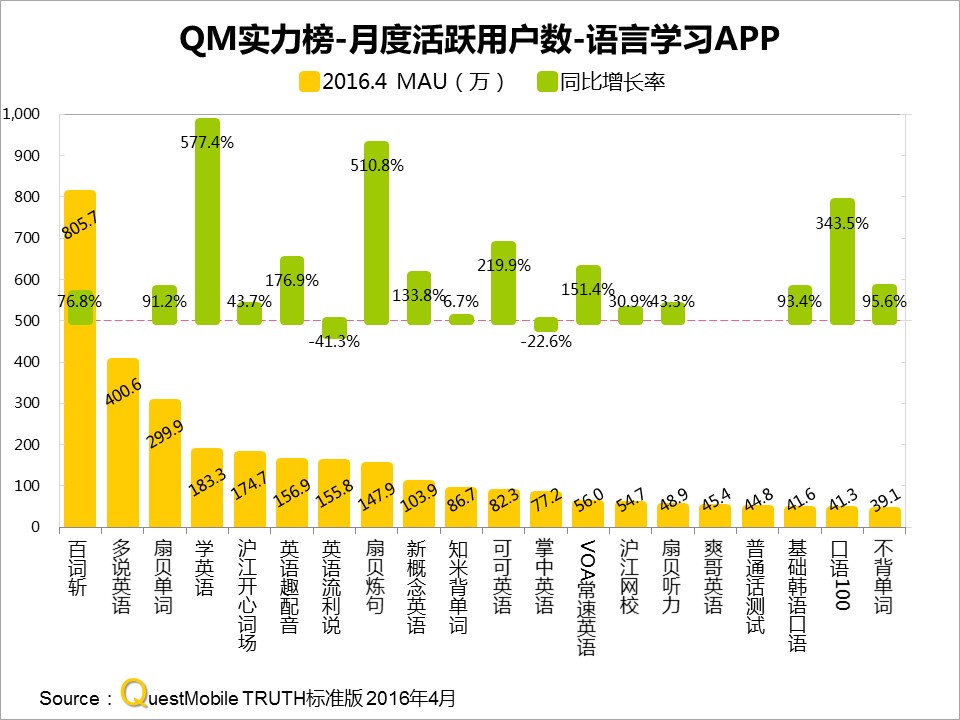 网易有道作业帮布局成人教育,网易有道词典教育培训