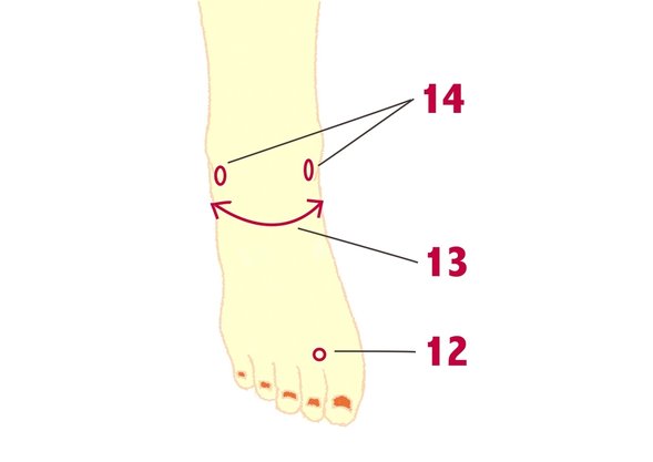足部按摩的好处与功效,足部穴位按摩教程视频