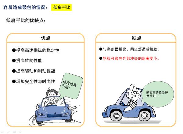 摩托车轮胎鼓包原因,轮胎鼓包属于质保范围内吗