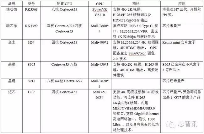 “64位”OTT盒子开始普及，天敏T2增强版149元开售！