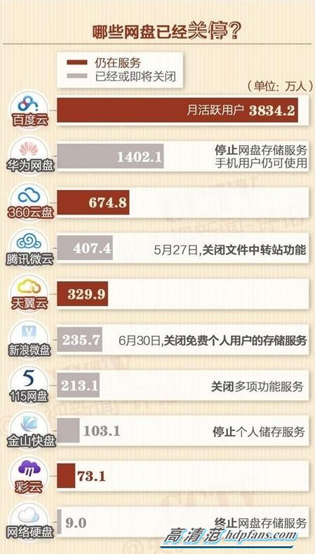 如何快速清除网盘垃圾,如何解决网盘失效问题