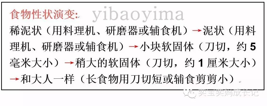 辅食添加是需要有耐心的,辅食添加的学问