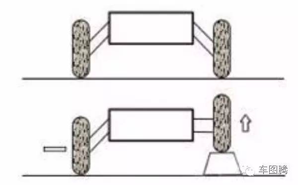 通过美女两腿开叉大小，了解独立/非独立悬挂的区别丨知识贴