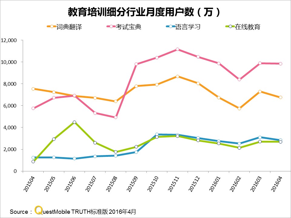 网易有道作业帮布局成人教育,网易有道词典教育培训