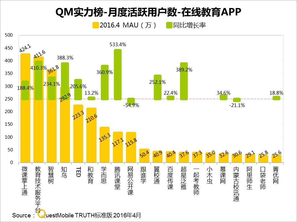 网易有道作业帮布局成人教育,网易有道词典教育培训
