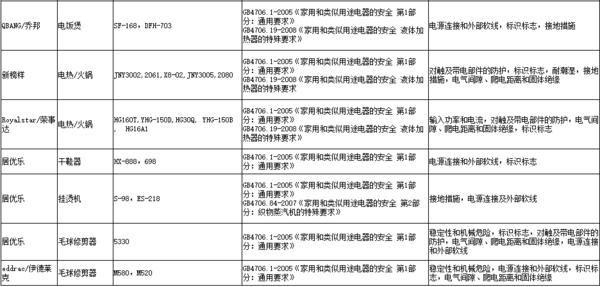 阿里清空15家违规店铺,阿里旗下产品的整顿