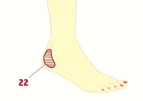 足部按摩的好处与功效,足部穴位按摩教程视频