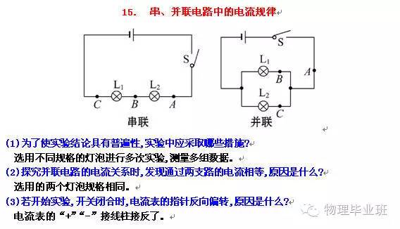 （全精!）中考物理冲刺——实验题“关注事项”总结归纳！