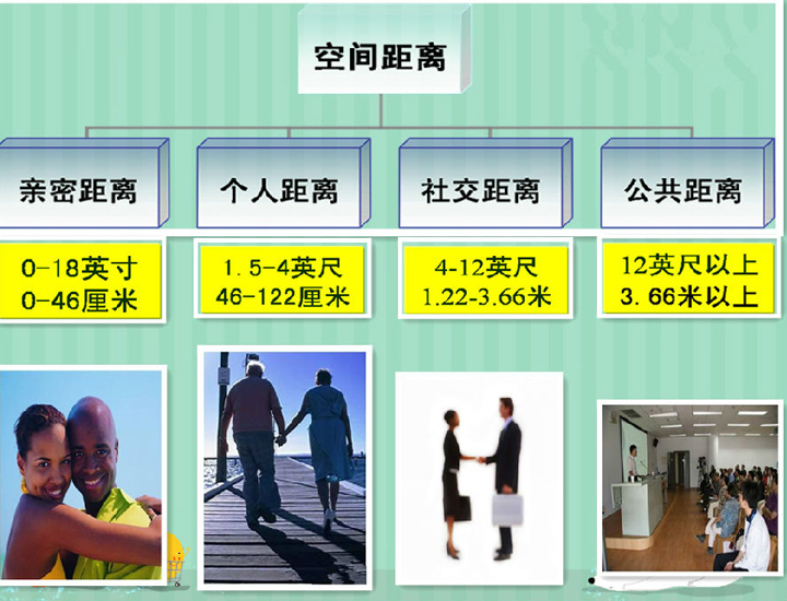 电梯安全站位,电梯怎么站位