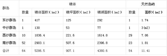 东海南海西海北海分别是哪里,有东海市吗