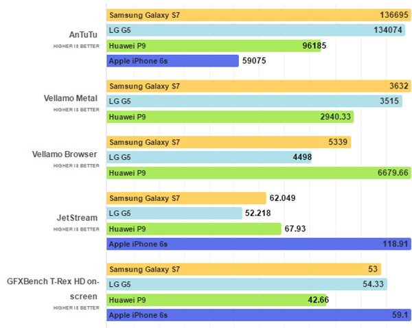华为p9大概能用多久,华为p9用了两年后评价